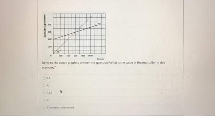 Aggregate Expenditures
800
600
400
200
0
15
04
Income
Refer to the above graph to answer this question. What is the value of the multiplier in this
economy?
200 400 600 800 1000
167
A
AE
02
O Cannot be determined.