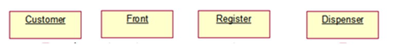 Customer
Front
Register
Dispenser

