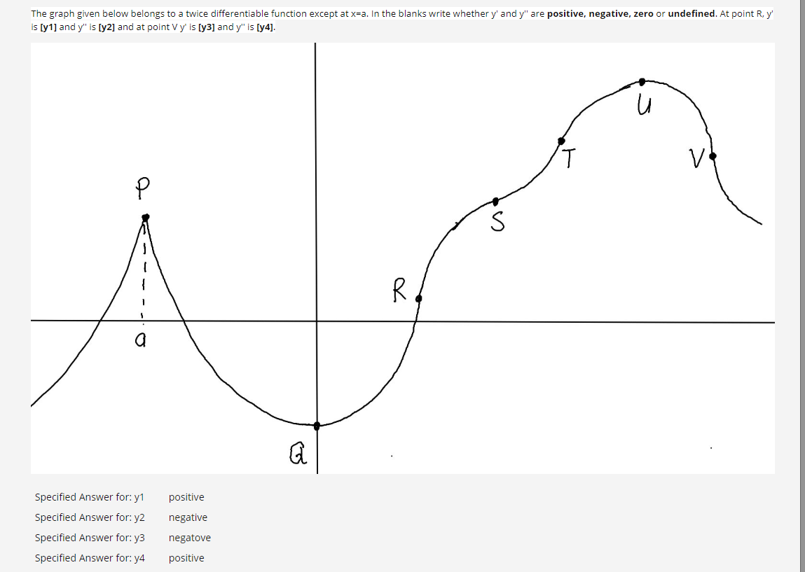 The graph given below belongs to a twice differentiable function except at x=a. In the blanks write whether y' and y" are positive, negative, zero or undefined. At point R, y'
is [y1] and y" is [y2] and at point Vy is [y3] and y" is [y4].
R
Specified Answer for: y1
positive
Specified Answer for: y2
negative
Specified Answer for: y3
negatove
Specified Answer for: y4
positive
