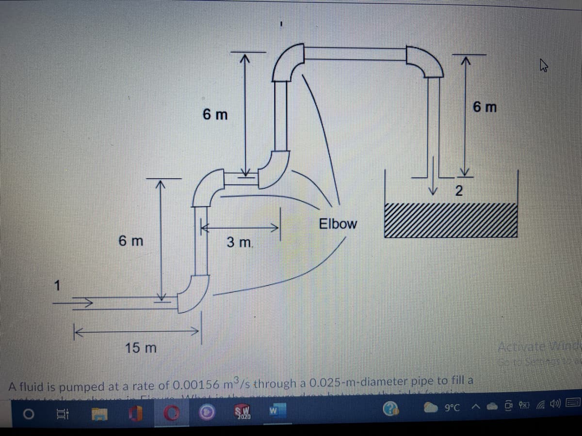 6 m
6 m
Elbow
6 m
3 m.
Activate Wind
Goto Sectines1
15 m
A fluid is pumped at a rate of 0.00156 m/s through a 0.025-m-diameter pipe to fill a
9°C
020
