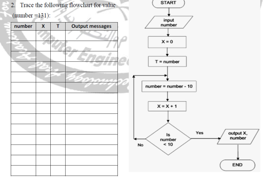 www
2. Trace the following flowchart for value
(number =131):
number X T Output messages
Xmx
HAP
Engine
Com
No
START
input
number
X=0
T = number
number = number - 10
X=X+1
Is
number
< 10
Yes
output X,
number
END