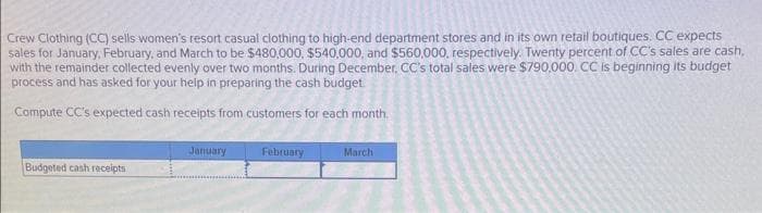 Crew Clothing (CC) sells women's resort casual clothing to high-end department stores and in its own retail boutiques. CC expects
sales for January, February, and March to be $480,000, $540,000, and $560,000, respectively. Twenty percent of CC's sales are cash,
with the remainder collected evenly over two months. During December, CC's total sales were $790,000. CC is beginning its budget
process and has asked for your help in preparing the cash budget.
Compute CC's expected cash receipts from customers for each month.
Budgeted cash receipts
January
February
March