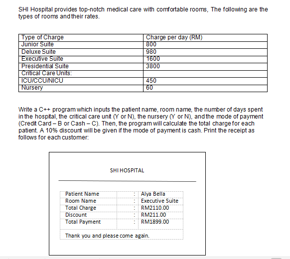 SHI Hospital provides top-notch medical care with comfortable rooms, The following are the
types of rooms and their rates.
Charge per day (RM)
800
Type of Charge
Junior Suite
Deluxe Suite
Executive Suite
Presidential Suite
Critical Care Units:
ICU/CCU/NICU
|Nursery
980
1600
3800
450
60
Write a C++ program which inputs the patient name, room name, the number of days spent
in the hospital, the critical care unit (Y or N), the nursery (Y or N), and the mode of payment
(Credit Card – B or Cash – C). Then, the program will calculate the total charge for each
patient. A 10% discount will be given if the mode of payment is cash. Print the receipt as
follows for each customer:
SHI HOSPITAL
Patient Name
Alya Bella
Room Name
Executive Suite
Total Charge
RM2110.00
Discount
RM211.00
Total Payment
RM1899.00
Thank you and please come again.
