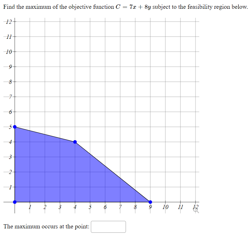 Find the maximum of the objective function C = 7x + 8y subject to the feasibility region below.
12+
10
-구
2
8
10
11
12
The maximum occurs at the point:
to
3.
2.
