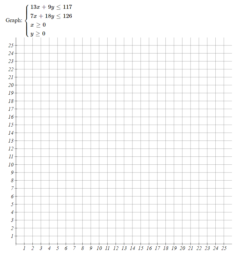 13x + 9y < 117
7x + 18y < 126
Graph:
x > 0
y > 0
25
24
23
22
21
20
19
18
17-
16
15
14-
13
12
11
10
9.
8
7.
6
5
4
3
2
1
1 2
3 4 5 6 7 8 9 10 11 12 13 14 15 16 17 18 19 20 21 22 23 24 25
