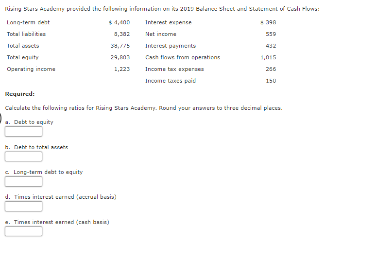 Rising Stars Academy provided the following information on its 2019 Balance Sheet and Statement of Cash Flows:
Long-term debt
$ 4,400
Interest expense
$ 398
Total liabilities
8,382
Net income
559
Total assets
38,775
Interest payments
432
Total equity
29,803
Cash flows from operations
1,015
Operating income
1,223
Income tax expenses
266
Income taxes paid
150
Required:
Calculate the following ratios for Rising Stars Academy. Round your answers to three decimal places.
a. Debt to equity
b. Debt to total assets
c. Long-term debt to equity
d. Times interest earned (accrual basis)
e. Times interest earned (cash basis)
