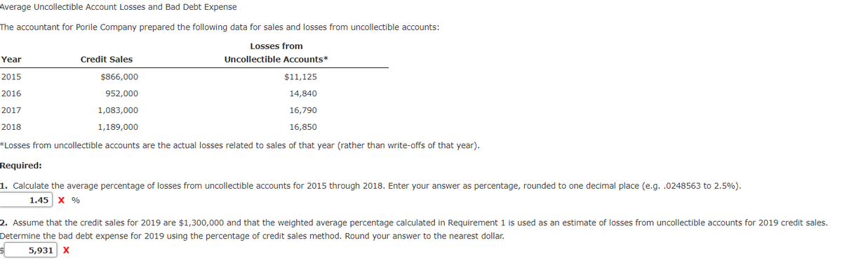 Average Uncollectible Account Losses and Bad Debt Expense
The accountant for Porile Company prepared the following data for sales and losses from uncollectible accounts:
Losses from
Year
Credit Sales
Uncollectible Accounts*
2015
$866,000
$11,125
2016
952,000
14,840
2017
1,083,000
16,790
2018
1,189,000
16,850
*Losses from uncollectible accounts are the actual losses related to sales of that year (rather than write-offs of that year).
Required:
1. Calculate the average percentage of losses from uncollectible accounts for 2015 through 2018. Enter your answer as percentage, rounded to one decimal place (e.g. .0248563 to 2.5%).
1.45 x %
2. Assume that the credit sales for 2019 are $1,300,000 and that the weighted average percentage calculated in Requirement 1 is used as an estimate of losses from uncollectible accounts for 2019 credit sales.
Determine the bad debt expense for 2019 using the percentage of credit sales method. Round your answer to the nearest dollar.
5,931 X
