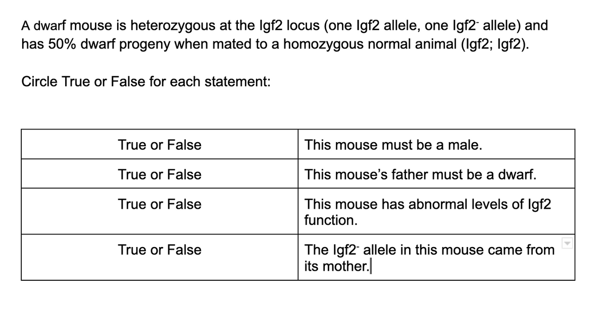 A dwarf mouse is heterozygous at the Igf2 locus (one Igf2 allele, one lgf2- allele) and
has 50% dwarf progeny when mated to a homozygous normal animal (Igf2; Igf2).
Circle True or False for each statement:
True or False
True or False
True or False
True or False
This mouse must be a male.
This mouse's father must be a dwarf.
This mouse has abnormal levels of lgf2
function.
The Igf2 allele in this mouse came from
its mother.