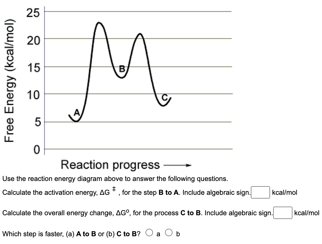 Free Energy (kcal/mol)
25
20
15
10
M
5
0
Reaction progress
Use the reaction energy diagram above to answer the following questions.
Calculate the activation energy, AG *, for the step B to A. Include algebraic sign.
kcal/mol
Calculate the overall energy change, AGO, for the process C to B. Include algebraic sign.
Which step is faster, (a) A to B or (b) C to B?
a
b
kcal/mol