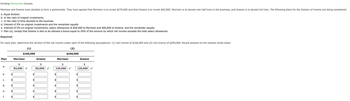 Dividing Partnership Income
Morrison and Greene have decided to form a partnership. They have agreed that Morrison is to invest $279,000 and that Greene is to invest $93,000. Morrison is to devote one-half time to the business, and Greene is to devote full time. The following plans for the division of income are being considered:
a. Equal division.
b. In the ratio of original investments.
c. In the ratio of time devoted to the business.
d. Interest of 5% on original investments and the remainder equally
e. Interest of 5% on original investments, salary allowances of $50,000 to Morrison and $90,000 to Greene, and the remainder equally
f. Plan (e), except that Greene is also to be allowed a bonus equal to 20% of the amount by which net income exceeds the total salary allowances
Required:
For each plan, determine the division of the net income under each of the following assumptions: (1) net income of $166,000 and (2) net income of $240,000. Round answers to the nearest whole dollar.
(1)
(2)
$166,000
$240,000
Plan
Morrison
Greene
Morrison
Greene
$
$
$
а.
83,000 V
83,000 V
120,000
120,000
b.
2$
C.
$
$
d.
$
е.
$
f.
$
%24
