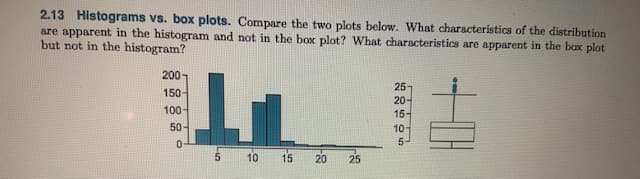 2.13 Histograms vs. box plots. Compare the two plots below. What characteristics of the distribution
are apparent in the histogram and not in the box plot? What characteristics are apparent in the bax plot
but not in the histogram?
2001
25-
20-
150-
100
15-
10
50-
5-
10
15
20
25
