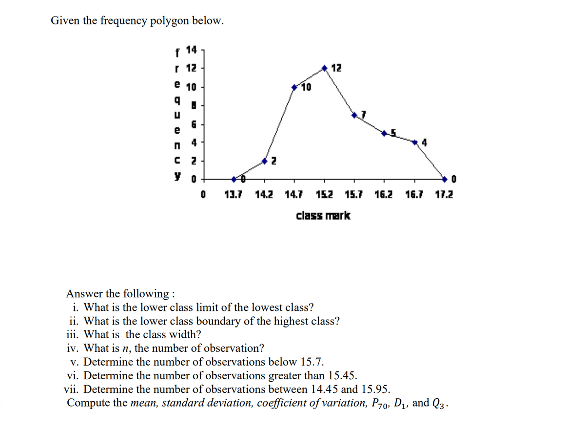 Given the frequency polygon below.
f 14
r 12
12
е 10
10
4
C 2
13.7 14.2 14.7
152 15.7 16.2 16.7 17.2
class mark
Answer the following :
i. What is the lower class limit of the lowest class?
ii. What is the lower class boundary of the highest class?
iii. What is the class width?
iv. What is n, the number of observation?
v. Determine the number of observations below 15.7.
vi. Determine the number of observations greater than 15.45.
vii. Determine the number of observations between 14.45 and 15.95.
Compute the mean, standard deviation, coefficient of variation, P70, D1, and Q3.
