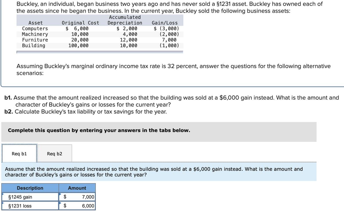 Buckley, an individual, began business two years ago and has never sold a §1231 asset. Buckley has owned each of
the assets since he began the business. In the current year, Buckley sold the following business assets:
Accumulated
Depreciation
Asset
Computers
Original Cost
$ 6,000
$ 2,000
4,000
12,000
10,000
10,000
20,000
100,000
Gain/Loss
$ (3,000)
(2,000)
7,000
(1,000)
Machinery
Furniture
Building
Assuming Buckley's marginal ordinary income tax rate is 32 percent, answer the questions for the following alternative
scenarios:
b1. Assume that the amount realized increased so that the building was sold at a $6,000 gain instead. What is the amount and
character of Buckley's gains or losses for the current year?
b2. Calculate Buckley's tax liability or tax savings for the year.
Complete this question by entering your answers in the tabs below.
Req b1
Req b2
Assume that the amount realized increased so that the building was sold at a $6,000 gain instead. What is the amount and
character of Buckley's gains or losses for the current year?
Description
Amount
$1245 gain
$
7,000
§1231 loss
$
6,000