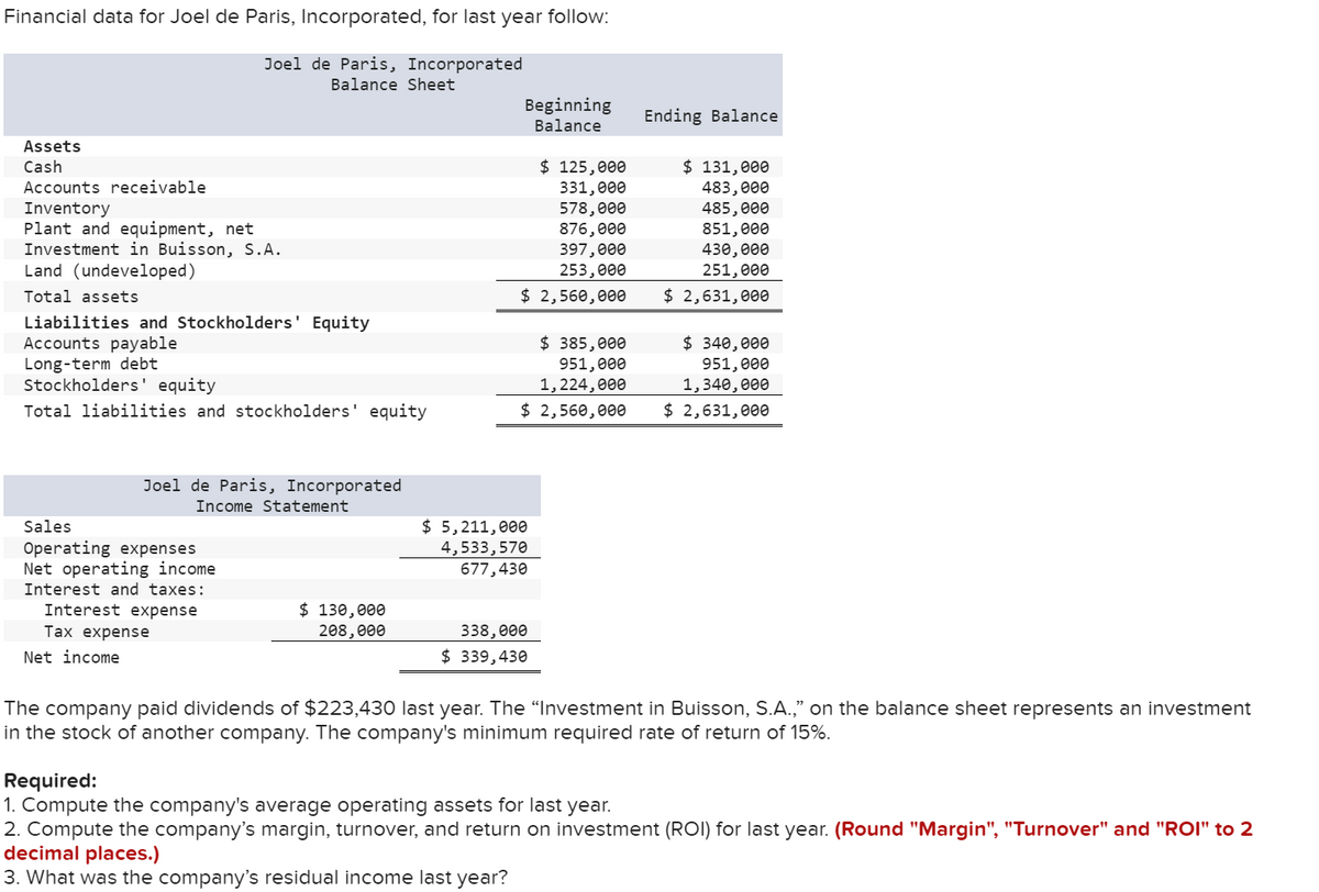 Financial data for Joel de Paris, Incorporated, for last year follow:
Joel de Paris, Incorporated
Balance Sheet
Assets
Cash
Accounts receivable
Inventory
Plant and equipment, net
Investment in Buisson, S.A.
Land (undeveloped)
Total assets
Liabilities and Stockholders' Equity
Accounts payable
Long-term debt
Stockholders' equity
Total liabilities and stockholders' equity
Joel de Paris, Incorporated
Income Statement
Sales
Operating expenses
Net operating income
Interest and taxes:
Interest expense
Tax expense
Net income
$ 130,000
208,000
Beginning
Balance
876,000
397,000
253,000
$ 2,560,000
$ 125,000
331,000
578,000
$ 5,211,000
4,533,570
677,430
338,000
$ 339,430
Ending Balance
$ 385,000
$ 340,000
951,000
1,224,000
951,000
1,340,000
$ 2,560,000 $ 2,631,000
$ 131,000
483,000
485,000
851,000
430,000
251,000
$ 2,631,000
The company paid dividends of $223,430 last year. The "Investment in Buisson, S.A.," on the balance sheet represents an investment
in the stock of another company. The company's minimum required rate of return of 15%.
Required:
1. Compute the company's average operating assets for last year.
2. Compute the company's margin, turnover, and return on investment (ROI) for last year. (Round "Margin", "Turnover" and "ROI" to 2
decimal places.)
3. What was the company's residual income last year?