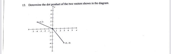 13. Determine the dot product of the two vectors shown in the diagram.
4
-3
-2
4-
14
++
I
2
3
4
(3,-4)