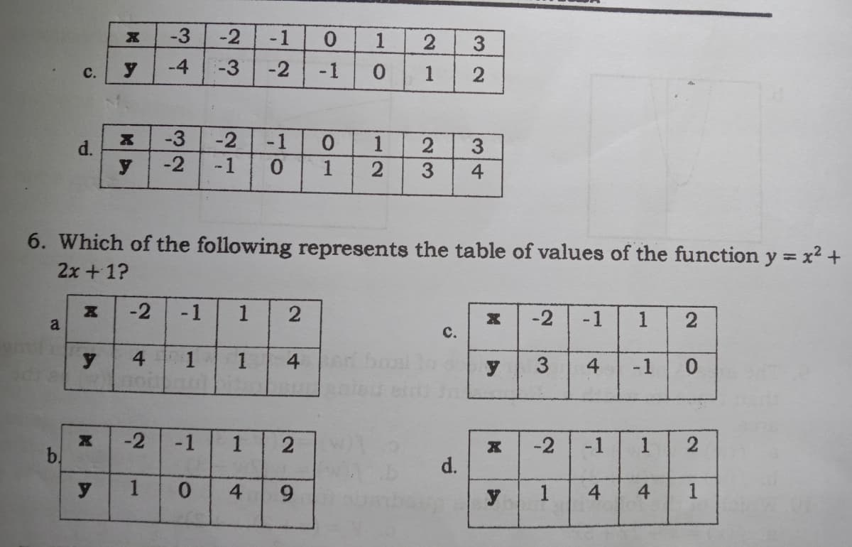 -3
-1
0.
1
-4
-3
-2
-1
-3
-2
-1
y
-2
-1
0.
1
6. Which of the following represents the table of values of the function y = x2 +
2x +1?
-2
-1
1
-2
a
с.
4
1
1
4
y
3
4
-1
-2
1
-2
-1
b
d.
0.
4
6.
y
1
4
4
1
2]
1.
3/4
2/3
12
123
1.
1,
C.
d.
