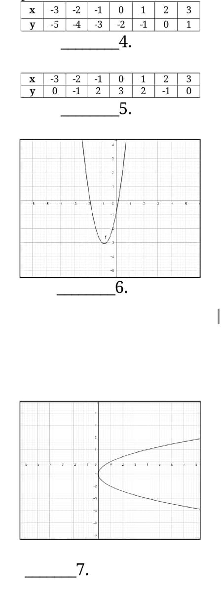 -3
-2
-1
1
2
3
y
-5
-4
-3
-2
-1
1
4.
X
-3
-2
-1
1
3
y
-1
2
-1
5.
-6
-1
-3
6.
7.
