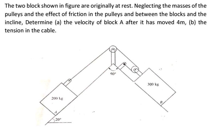 The two block shown in figure are originally at rest. Neglecting the masses of the
pulleys and the effect of friction in the pulleys and between the blocks and the
incline, Determine (a) the velocity of block A after it has moved 4m, (b) the
tension in the cable.
90°
300 kg
200 kg
20°
