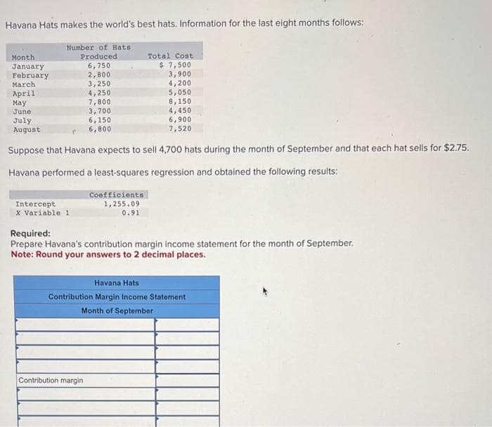 Havana Hats makes the world's best hats. Information for the last eight months follows:
Month
January
February
March
April
May
June
July
August
Number of Hats
Produced
6,750
2,800
3,250
4,250
7,800
3,700
Intercept
X Variable 1
6,150
6,800
r
Suppose that Havana expects to sell 4,700 hats during the month of September and that each hat sells for $2.75.
Havana performed a least-squares regression and obtained the following results:
Total Cost
$ 7,500
3,900
4,200
5,050
8,150
4,450
6,900
7,520
Coefficients
1,255.09
0.91
Contribution margin
Required:
Prepare Havana's contribution margin income statement for the month of September.
Note: Round your answers to 2 decimal places.
Havana Hats
Contribution Margin Income Statement
Month of September