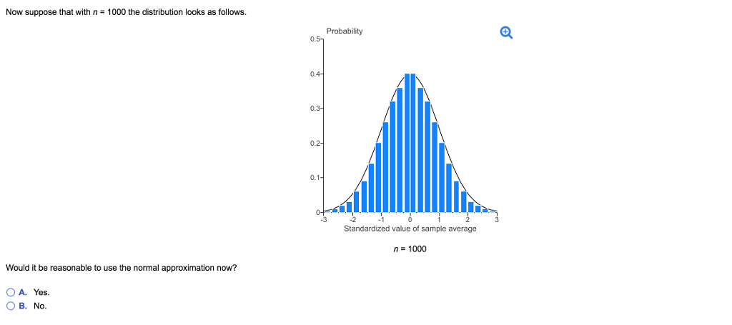 Now suppose that with n=1000 the distribution looks as follows.
Would it be reasonable use the normal approximation now?
O A. Yes.
OB. No.
0.5
0.4-
0.3-
0.2-
0.1-
Probability
Standardized value of sample average
n = 1000
Q