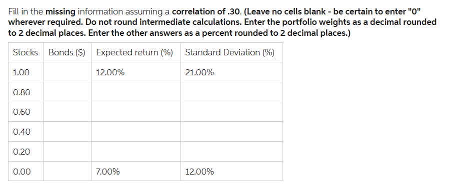 Fill in the missing information assuming a correlation of .30. (Leave no cells blank - be certain to enter "0"
wherever required. Do not round intermediate calculations. Enter the portfolio weights as a decimal rounded
to 2 decimal places. Enter the other answers as a percent rounded to 2 decimal places.)
Stocks Bonds ($)
Expected return (%)
Standard Deviation (%)
12.00%
1.00
0.80
0.60
0.40
0.20
0.00
7.00%
21.00%
12.00%