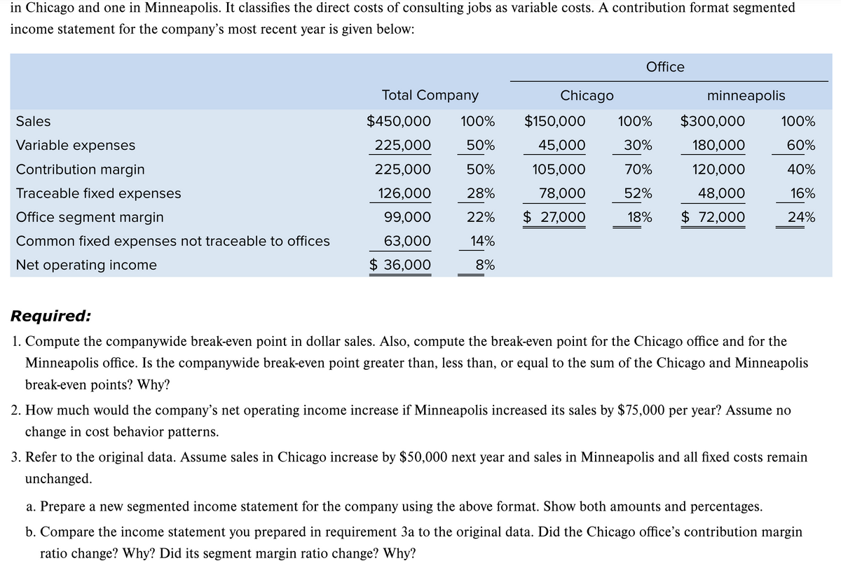 in Chicago and one in Minneapolis. It classifies the direct costs of consulting jobs as variable costs. A contribution format segmented
income statement for the company's most recent year is given below:
Sales
Variable expenses
Contribution margin
Traceable fixed expenses
Office segment margin
Common fixed expenses not traceable to offices
Net operating income
Total Company
$450,000 100%
225,000
50%
225,000
50%
126,000
28%
99,000
22%
63,000
14%
$36,000
8%
Chicago
Office
minneapolis
$150,000 100%
$300,000
30%
180,000
45,000
105,000
78,000
$ 27,000
70%
52%
18% $ 72,000
120,000
48,000
100%
60%
40%
16%
24%
Required:
1. Compute the companywide break-even point in dollar sales. Also, compute the break-even point for the Chicago office and for the
Minneapolis office. Is the companywide break-even point greater than, less than, or equal to the sum of the Chicago and Minneapolis
break-even points? Why?
2. How much would the company's net operating income increase if Minneapolis increased its sales by $75,000 per year? Assume no
change in cost behavior patterns.
3. Refer to the original data. Assume sales in Chicago increase by $50,000 next year and sales in Minneapolis and all fixed costs remain
unchanged.
a. Prepare a new segmented income statement for the company using the above format. Show both amounts and percentages.
b. Compare the income statement you prepared in requirement 3a to the original data. Did the Chicago office's contribution margin
ratio change? Why? Did its segment margin ratio change? Why?