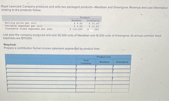 Royal Lawncare Company produces and sells two packaged products-Weedban and Greengrow. Revenue and cost information
relating to the products follow:
Selling price per unit
Variable expenses per unit
Traceable fixed expenses per year
Product
Weedban
$ 9.00
$ 2.50
$ 135,000
Greengrow
$33.00
$ 13.00
$ 49,000
Last year the company produced and sold 36,500 units of Weedban and 16,500 units of Greengrow. Its annual common fixed
expenses are $111,000.
Required:
Prepare a contribution format income statement segmented by product lines.
Total
Company
Product Line
Weedban
Greengrow