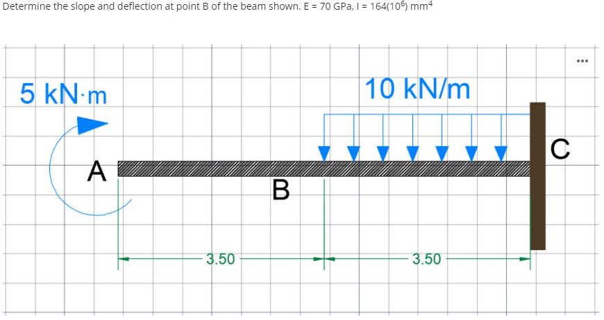 Determine the slope and deflection at point B of the beam shown. E = 70 GPa, I = 164(106) mm4
...
5 kN-m
|10 kN/m
C
A
3.50
3.50
