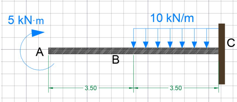 5 kN m
|10 kN/m
C
A
В
3.50
3.50
