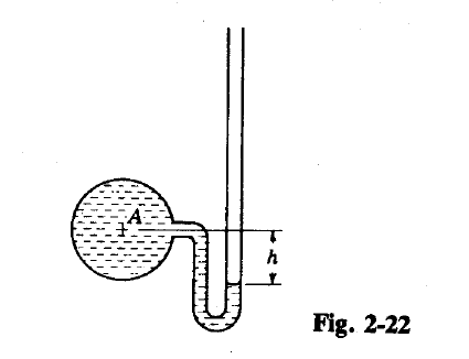 h
Fig. 2-22
