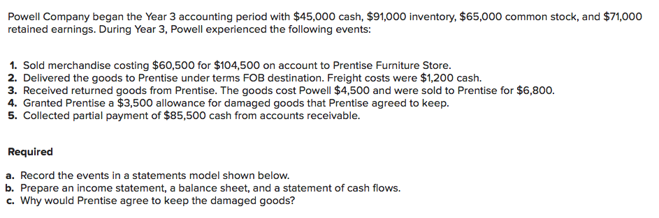 Powell Company began the Year 3 accounting period with $45,000 cash, $91,000 inventory, $65,000 common stock, and $71,000
retained earnings. During Year 3, Powell experienced the following events:
1. Sold merchandise costing $60,500 for $104,500 on account to Prentise Furniture Store.
2. Delivered the goods to Prentise under terms FOB destination. Freight costs were $1,200 cash.
3. Received returned goods from Prentise. The goods cost Powell $4,500 and were sold to Prentise for $6,800.
4. Granted Prentise a $3,500 allowance for damaged goods that Prentise agreed to keep.
5. Collected partial payment of $85,500 cash from accounts receivable.
Required
a. Record the events in a statements model shown below.
b. Prepare an income statement, a balance sheet, and a statement of cash flows.
c. Why would Prentise agree to keep the damaged goods?
