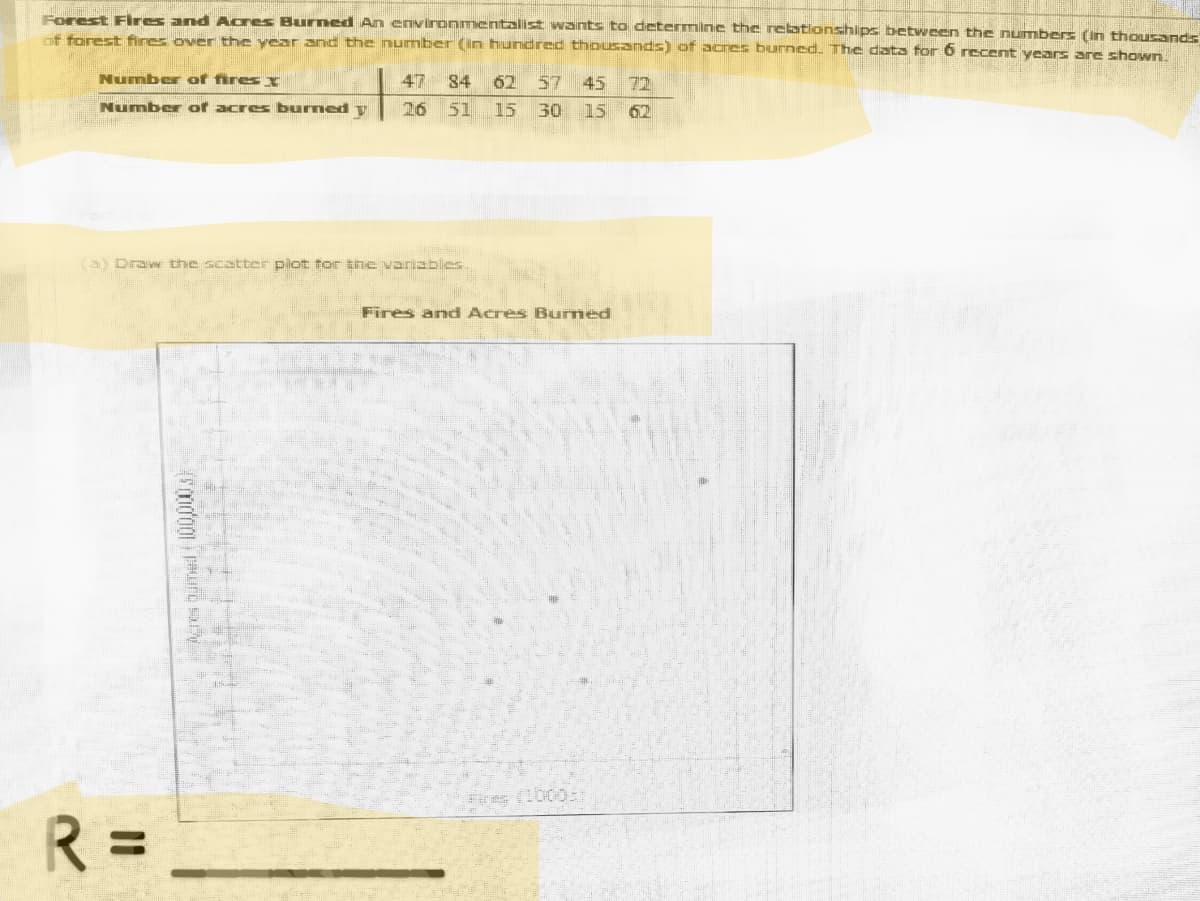 Forest Fires and Acres Burned An environmentalist wants to determine the relationships between the numbers (in thousands
of forest fires over the year and the number (in hundred thousands) of acres burned. The data for 6 recent years are shown.
Number of fires x
Number of acres burned y
47 84 62 57 45
16 51 15
(3) Draw the scatter plot for the variables.
R =
30 15 62
Fires and Acres Burned