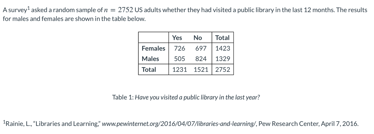 A survey' asked a random sample of n = 2752 US adults whether they had visited a public library in the last 12 months. The results
for males and females are shown in the table below.
Yes
No
Total
Females
726
697
1423
Males
505
824
1329
Total
1231 1521 2752
Table 1: Have you visited a public library in the last year?
"Rainie, L., "Libraries and Learning," www.pewinternet.org/2016/04/07/libraries-and-learning/, Pew Research Center, April 7, 2016.
