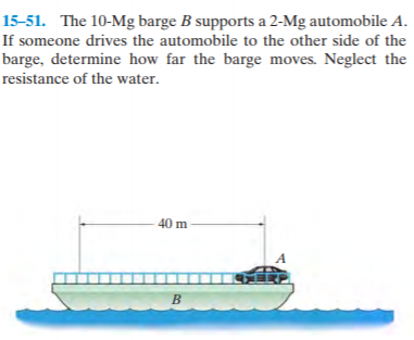 15-51. The 10-Mg barge B supports a 2-Mg automobile A.
If someone drives the automobile to the other side of the
barge, determine how far the barge moves. Neglect the
resistance of the water.
40 m
