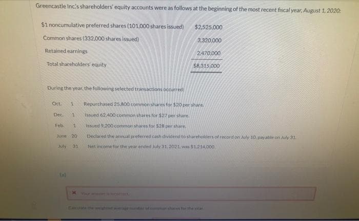 Greencastle Inc's shareholders' equity accounts were as follows at the beginning of the most recent fiscal year, August 1, 2020:
$1 noncumulative preferred shares (101,000 shares issued)
Common shares (332,000 shares issued)
Retained earnings
Total shareholders' equity
During the year, the following selected transactions occurred:
Dec. 1
Feb. 1
June 20
July 31
(a)
$2,525,000
3,320,000
Oct. 1 Repurchased 25,800 common shares for $20 per share.
issued 62.400 common shares for $27 per share.
Issued 9,200 common shares for $28 per share.
Declared the annual preferred cash dividend to shareholders of record on July 10, payable on July 31.
Net income for the year ended July 31, 2021. was $1.214.000
average
2.470,000
$8,315,000