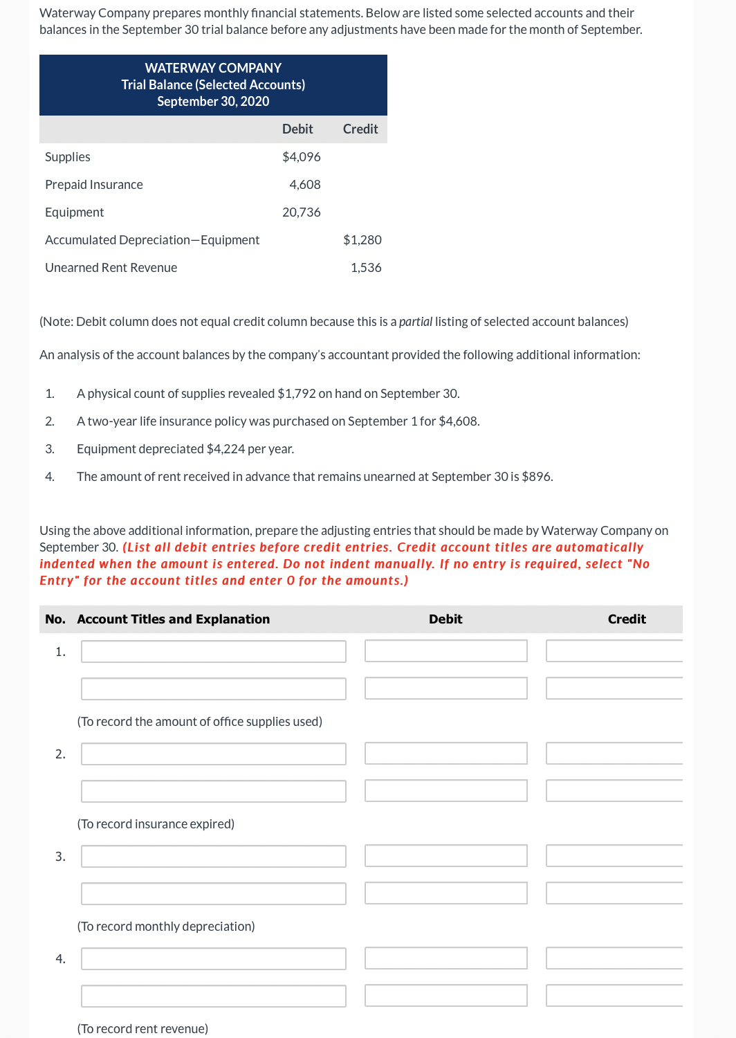 Waterway Company prepares monthly financial statements. Below are listed some selected accounts and their
balances in the September 30 trial balance before any adjustments have been made for the month of September.
Supplies
Prepaid Insurance
Equipment
Accumulated
Unearned Rent Revenue
1.
2.
3.
4.
(Note: Debit column does not equal credit column because this is a partial listing of selected account balances)
An analysis of the account balances by the company's accountant provided the following additional information:
WATERWAY COMPANY
Trial Balance (Selected Accounts)
September 30, 2020
1.
Depreciation-Equipment
2.
No. Account Titles and Explanation
3.
4.
Using the above additional information, prepare the adjusting entries that should be made by Waterway Company on
September 30. (List all debit entries before credit entries. Credit account titles are automatically
indented when the amount is entered. Do not indent manually. If no entry is required, select "No
Entry" for the account titles and enter 0 for the amounts.)
Debit
$4,096
4,608
20,736
A physical count of supplies revealed $1,792 on hand on September 30.
A two-year life insurance policy was purchased on September 1 for $4,608.
Equipment depreciated $4,224 per year.
The amount of rent received in advance that remains unearned at September 30 is $896.
(To record the amount of office supplies used)
(To record insurance expired)
Credit
(To record monthly depreciation)
$1,280
1,536
(To record rent revenue)
Debit
Credit