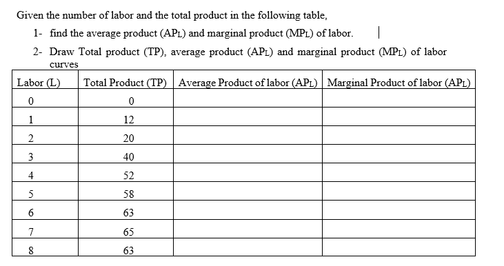 Given the number of labor and the total product in the following table,
1- find the average product (APL) and marginal product (MPL) of labor.
2- Draw Total product (TP), average product (APL) and marginal product (MPL) of labor
curves
Labor (L)
Total Product (TP) Average Product of labor (APL) Marginal Product of labor (APL)
1
12
20
3
40
4
52
58
63
7
65
8
63
