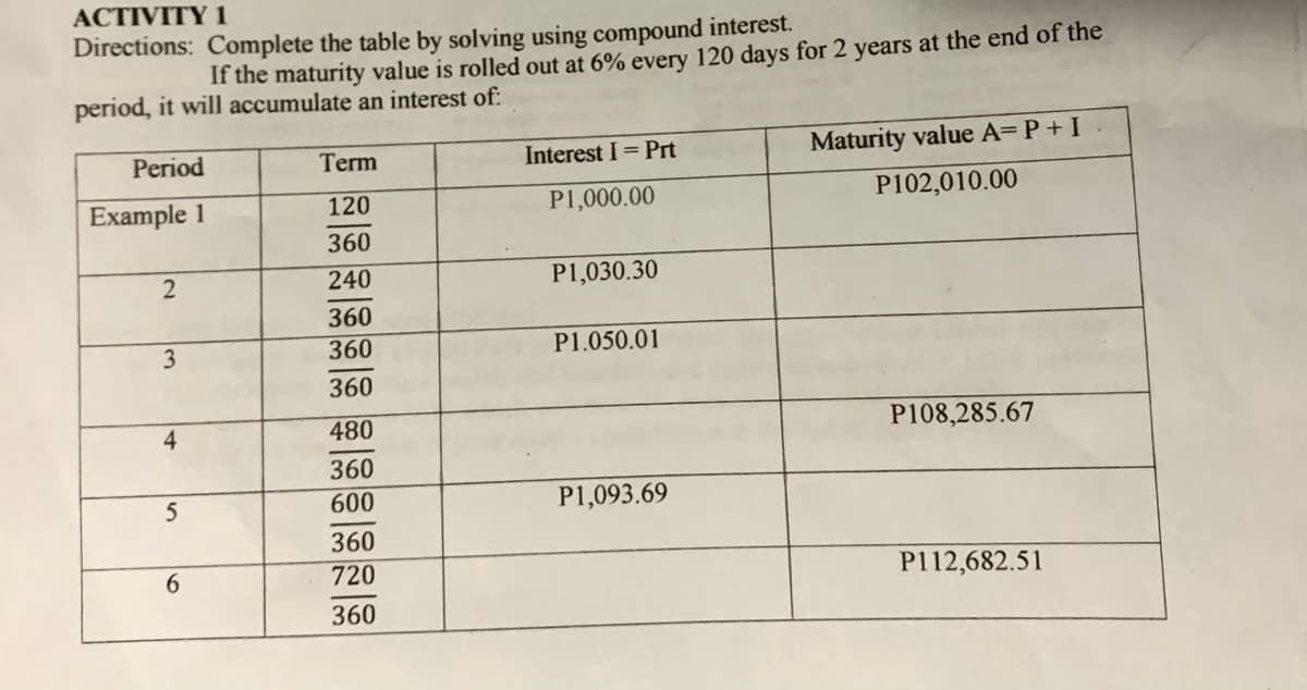 ACTIVITY 1
Directions: Complete the table by solving using compound interest.
If the maturity value is rolled out at 6% every 120 days for 2 years at the end of the
period, it will accumulate an interest of:
Period
Term
Interest I = Prt
Maturity value A= P+ I
Example 1
P1,000.00
P102,010.00
120
360
240
P1,030.30
360
360
P1.050.01
360
480
P108,285.67
360
600
P1,093.69
360
6.
720
P112,682.51
360
