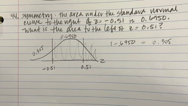 44, symmety : the area under the standava novmal
euwe to'the ight Of z= - 0,51 is 0. 6950.
What is the area to the lef4 of
z=0i51?
0.6950
|-,6950 =
1-6950
0,305
0,30J
ーDS
