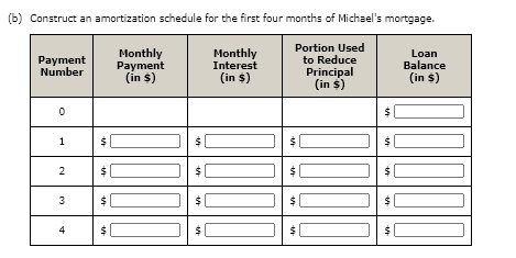 (b) Construct an amortization schedule for the first four months of Michael's mortgage.
Portion Used
to Reduce
Principal
(in $)
Monthly
Payment
(in $)
Monthly
Interest
Loan
Payment
Number
Balance
(in $)
(in $)
1
4
$
$ |
$ |
%24
2.
3.
