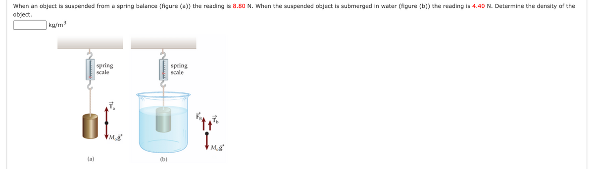 When an object is suspended from a spring balance (figure (a)) the reading is 8.80 N. When the suspended object is submerged in water (figure (b)) the reading is 4.40 N. Determine the density of the
object.
kg/m³
(a)
spring
scale
Mog
(b)
spring
scale
FB
FRA A TO
&
Mog