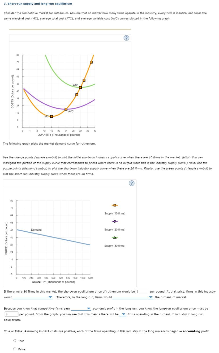 3. Short-run supply and long-run equilibrium
Consider the competitive market for ruthenium. Assume that no matter how many firms operate in the industry, every firm is identical and faces the
same marginal cost (MC), average total cost (ATC), and average variable cost (AVC) curves plotted in the following graph.
COSTS (Dollars per pound)
PRICE (Dollars per pound)
80
72
64
56
48
40
32
24
16
80
8
72
0
64
56
48
8 12 16 20 24 28 32
QUANTITY (Thousands of pounds)
The following graph plots the market demand curve for ruthenium.
40
24
16
8
0
Use the orange points (square symbol) to plot the initial short-run industry supply curve when there are 10 firms in the market. (Hint: You can
disregard the portion of the supply curve that corresponds to prices where there is no output since this is the industry supply curve.) Next, use the
purple points (diamond symbol) to plot the short-run industry supply curve when there are 20 firms. Finally, use the green points (triangle symbol) to
plot the short-run industry supply curve when there are 30 firms.
0
0 120
4
MC-
ATC
Demand
True
AVC
False
0
0
D
36
40
240 360 480 600 720 840 960 1080 1200
QUANTITY (Thousands of pounds)
?
Supply (10 firms)
143
Supply (20 firms)
A
Supply (30 firms)
If there were 30 firms in this market, the short-run equilibrium price of ruthenium would be $
would
. Therefore, in the long run, firms would
?
Because you know that competitive firms earn.
economic profit in the long run, you know the long-run equilibrium price must be
per pound. From the graph, you can see that this means there will be firms operating in the ruthenium industry in long-run
$
equilibrium.
per pound. At that price, firms in this industry
the ruthenium market.
True or False: Assuming implicit costs are positive, each of the firms operating in this industry in the long run earns negative accounting profit.