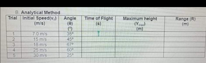 B. Analytical Method
Trial Initial Speed(v.)
(m/s)
Angle
(0)
(°)
35°
45°
67°
60
250
Time of Flight
Maximum height
(Ya)
(m)
Range (R)
(m)
(s)
70 m/s
15 m/s
18 m/s
25 m/s
30 m/s
3.
4.
