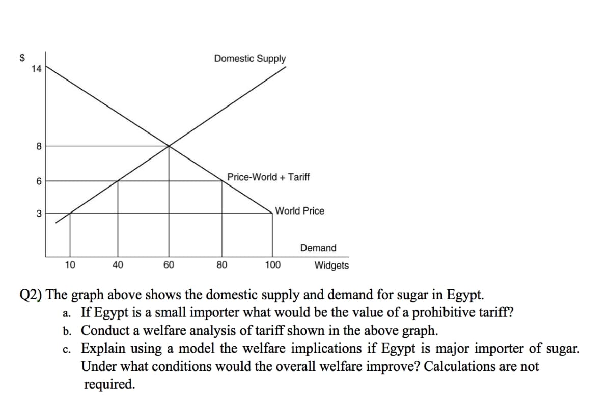 Domestic Supply
14
8
Price-World + Tariff
6.
World Price
Demand
10
40
60
80
100
Widgets
Q2) The graph above shows the domestic supply and demand for sugar in Egypt.
a. If Egypt is a small importer what would be the value of a prohibitive tariff?
b. Conduct a welfare analysis of tariff shown in the above graph.
c. Explain using a model the welfare implications if Egypt is major importer of
Under what conditions would the overall welfare improve? Calculations are not
required.
sugar.
3.
24
