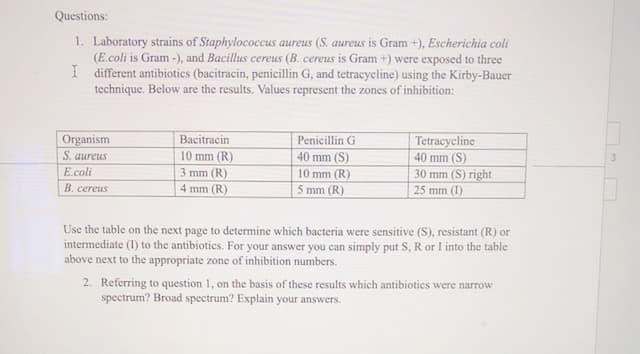 1. Laboratory strains of Staphylococcus aureus (S. aureus is Gram +), Escherichia coli
(E.coli is Gram-), and Bacillus cereus (B. cereus is Gram +) were exposed to three
I different antibiotics (bacitracin, penicillin G, and tetracycline) using the Kirby-Bauer
technique. Below are the results. Values represent the zones of inhibition:
Organism
S. aureus
E.coli
Tetracycline
40 mm (S)
Bacitracin
Penicillin G
10 mm (R)
40 mm (S)
10 mm (R)
3 mm (R)
30 mm (S) right
25 mm (1)
B. cereus
4 mm (R)
5 mm (R)
Use the table on the next page to determine which bacteria were sensitive (S), resistant (R) or
intermediate (I) to the antibiotics. For your answer you can simply put S, R or I into the table
above next to the appropriate zone of inhibition numbers.
2. Referring to question 1, on the basis of these results which antibiotics were narrow
spectrum? Broad spectrum? Explain your answers.
