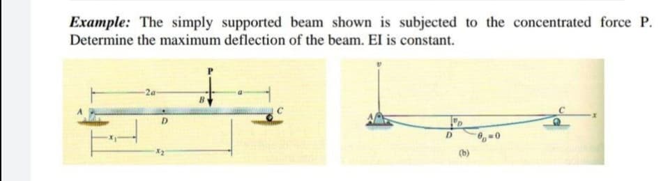 Example: The simply supported beam shown is subjected to the concentrated force P.
Determine the maximum deflection of the beam. El is constant.
D
D.
X2
(b)
