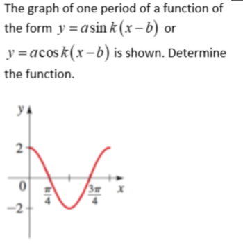 The graph of one period of a function of
the form y =asin k (x – b) or
y =acos k(x-b) is shown. Determine
the function.
2
3m x
-2
