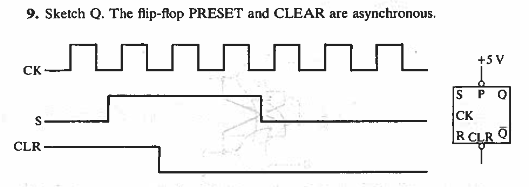 9. Sketch Q. The flip-flop PRESET and CLEAR are asynchronous.
பட
CK
S
CLR
20
+5 V
|s
|CK
R CLRQ
PO