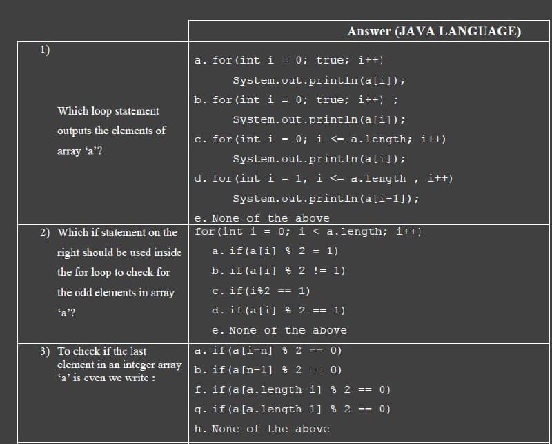 Answer (JAVA LANGUAGE)
1)
a. for (int i = 0; true; i++)
System.out.println(a[i]);
b. for (int i = 0; true; i++) ;
%3D
Which loop statement
System.out.println (a[i]);
outputs the elements of
c. for (int i = 0; i <=
a.length; i++)
%3D
array 'a'?
System.out.println (a[i]);
d. for (int i = 1; i <= a.length ; i+t)
System.out.println (a[i-1]);
e. None of the above
for (int i = 0; i < a.length; i++)
2) Which if statement on the
%3D
right should be used inside
a. if (a[i] $ 2 = 1)
!!
the for loop to check for
b. if (ali] % 2 != 1)
the odd elements in array
c. if(i$2
1)
'a'?
d. if (a[i] % 2 == 1)
e. None of the above
a. if (a [i-n] 8 2
0)
3) To check if the last
element in an integer array b. if (a[n-1] % 2
0)
==
'a' is even we write :
f. if (a[a.length-i] % 2
g. if (a [a.length-1] % 2
0)
0)
h. None of the above
