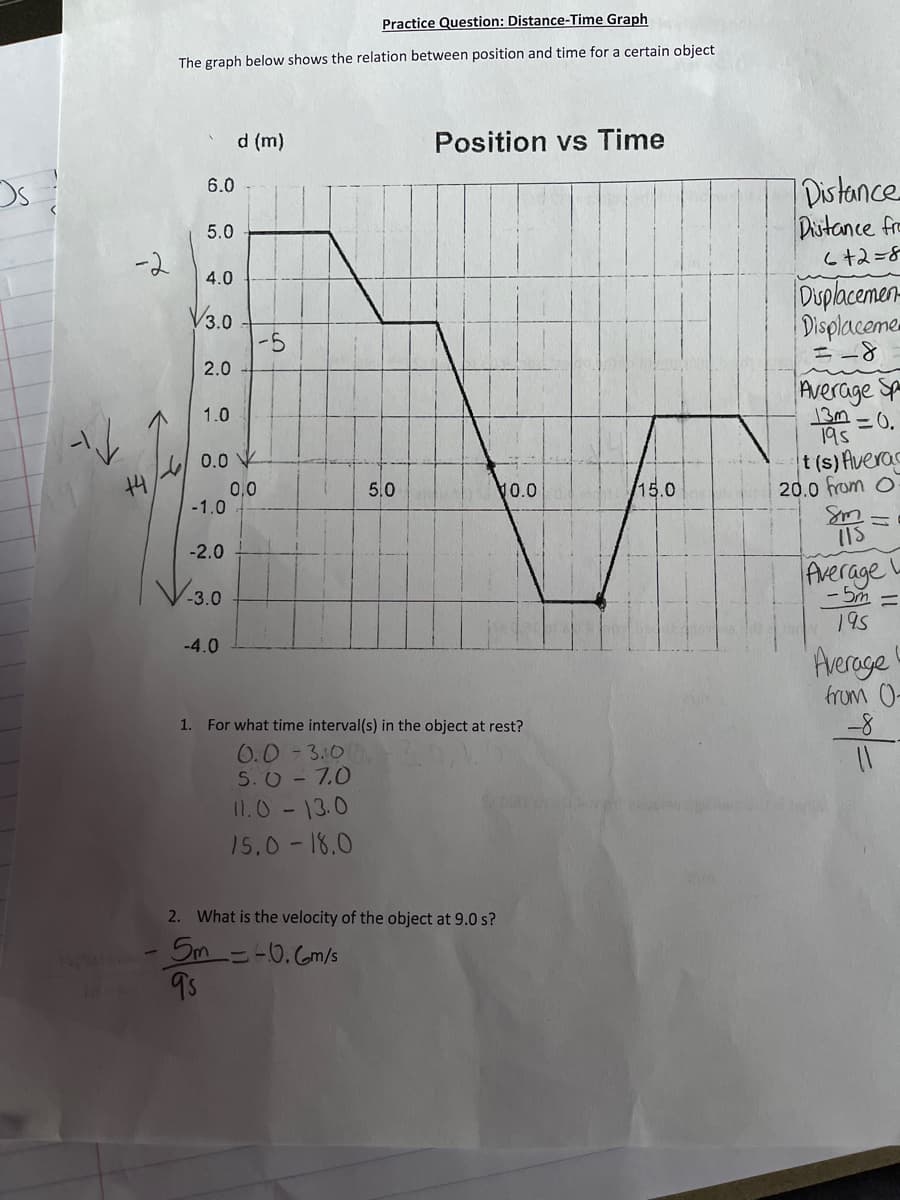 Practice Question: Distance-Time Graph
The graph below shows the relation between position and time for a certain object
d (m)
Position vs Time
Os.
1Distance
Distance fre
6+2=8
6.0
5.0
-2
4.0
Duplacemen-
Displaceme
V3.0
2.0
Average Sp
13m=0.
195
1.0
t (s) fveras
20.0 from O
0.0
0,0
-1.0
5.0
V0.0
15.0
-2.0
Average
-3.0
- 5m =
195
-4.0
Aerage
from 0-
-8
1. For what time interval(s) in the object at rest?
0.0-3.10
S. O- 7.0
11.0-13.0
15.0 - 18.0
2. What is the velocity of the object at 9.0 s?
Sm =-0.Gm/s
9s
